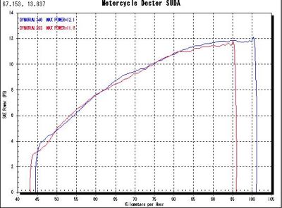 s_2011VS2010speed.jpg