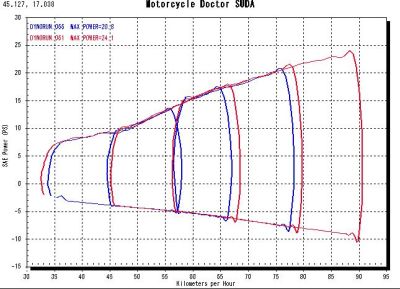 s_cbr250r-trev-engbrake.jpg
