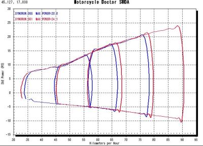 s_cbr250r-trev-engbrake.jpg