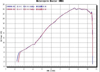 s_cbr250trev-4rtest.jpg