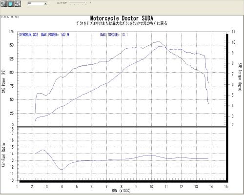 2011ZX-10Rdyno.jpg