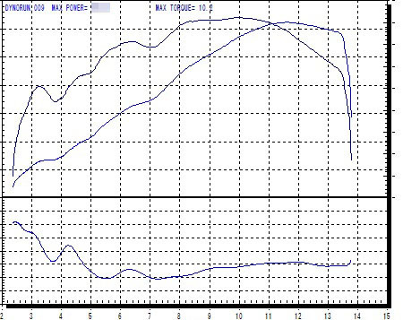 2012gsxr1000dyno1mのコピー.jpg