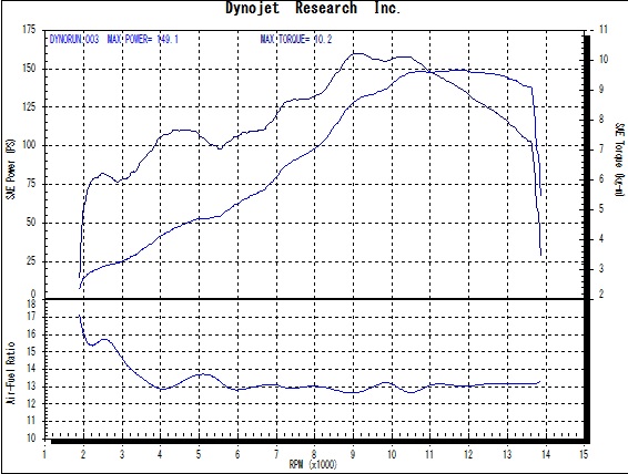 2012r1canadadynosheet1.jpg