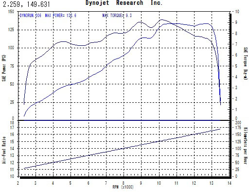 2012r1domdynosheet1のコピー.jpg