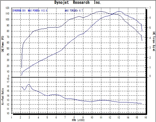 2013zx636dyno1.jpg