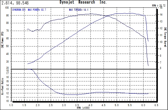 F6Bdyno1.jpg