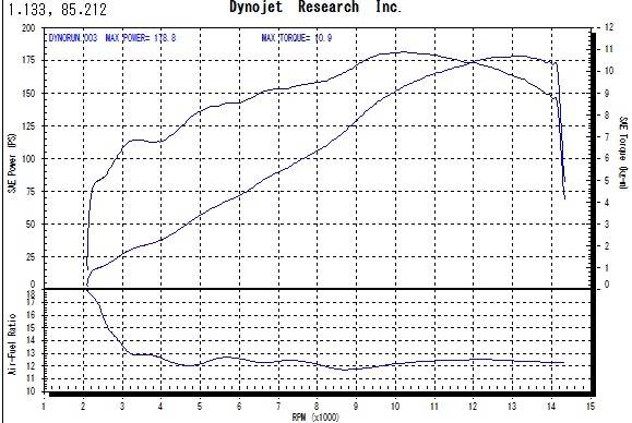 s1000rrhp4dynosheet1.jpg