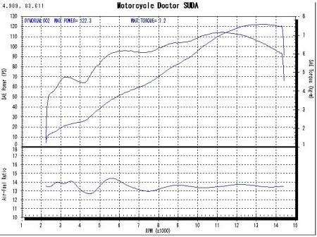 s_2011GSXR750dynosheet.jpg