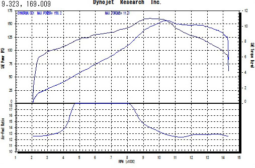 s_2012bmws1000rrdyno1のコピー.jpg