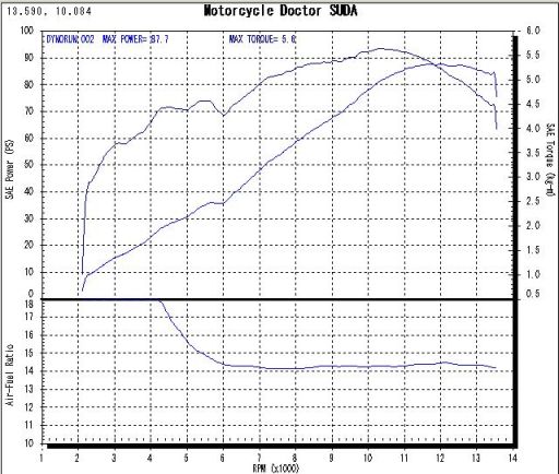 s_CBR600Fdyno1.jpg