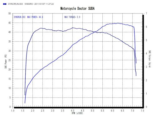 s_W800dynosheet.jpg