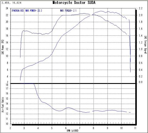 s_cbr250rdyno1.jpg