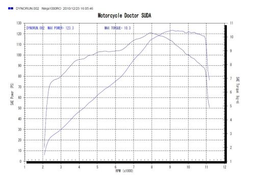 s_ninja1000dynograph1.jpg