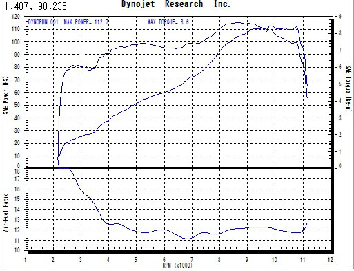 s_streetfighter848dyno.jpg