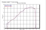 K&Pエンジニアリング　低抵抗オイルフィルターのテスト結果