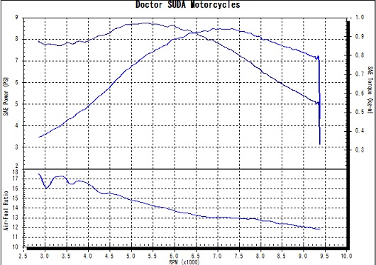 C125 stock dynisheet.jpg