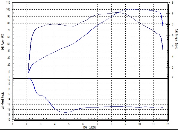 mt-09dynosheet.jpg